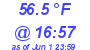 Milwaukee Weather Dewpoint High Low Today