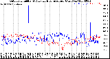 Milwaukee Weather Outdoor Humidity<br>At Daily High<br>Temperature<br>(Past Year)