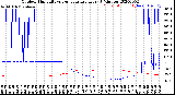 Milwaukee Weather Outdoor Humidity<br>vs Temperature<br>Every 5 Minutes