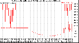 Milwaukee Weather Outdoor Humidity<br>Every 5 Minutes<br>(24 Hours)