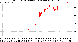 Milwaukee Weather Wind Direction<br>Normalized<br>(24 Hours) (New)