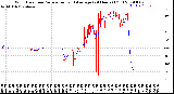 Milwaukee Weather Wind Direction<br>Normalized and Average<br>(24 Hours) (Old)