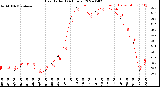 Milwaukee Weather Heat Index<br>(24 Hours)