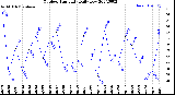 Milwaukee Weather Outdoor Humidity<br>Daily Low