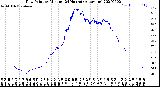 Milwaukee Weather Dew Point<br>by Minute<br>(24 Hours) (Alternate)