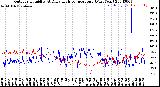 Milwaukee Weather Outdoor Humidity<br>At Daily High<br>Temperature<br>(Past Year)