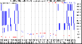 Milwaukee Weather Outdoor Humidity<br>vs Temperature<br>Every 5 Minutes