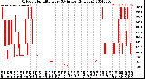 Milwaukee Weather Outdoor Humidity<br>Every 5 Minutes<br>(24 Hours)