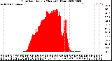 Milwaukee Weather Solar Radiation<br>per Minute<br>(24 Hours)