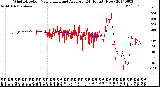 Milwaukee Weather Wind Direction<br>Normalized and Average<br>(24 Hours) (New)