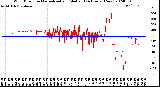 Milwaukee Weather Wind Direction<br>Normalized and Median<br>(24 Hours) (New)