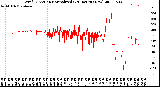 Milwaukee Weather Wind Direction<br>Normalized<br>(24 Hours) (New)