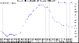 Milwaukee Weather Wind Chill<br>per Minute<br>(24 Hours)