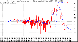 Milwaukee Weather Wind Direction<br>Normalized and Average<br>(24 Hours) (Old)