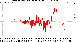 Milwaukee Weather Wind Direction<br>Normalized<br>(24 Hours) (Old)