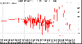 Milwaukee Weather Wind Direction<br>(24 Hours) (Raw)