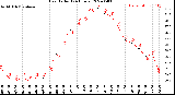 Milwaukee Weather Heat Index<br>(24 Hours)