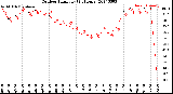 Milwaukee Weather Outdoor Humidity<br>(24 Hours)