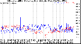 Milwaukee Weather Outdoor Humidity<br>At Daily High<br>Temperature<br>(Past Year)