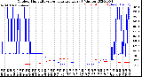 Milwaukee Weather Outdoor Humidity<br>vs Temperature<br>Every 5 Minutes