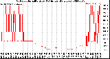 Milwaukee Weather Outdoor Humidity<br>Every 5 Minutes<br>(24 Hours)