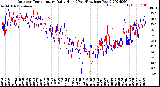 Milwaukee Weather Outdoor Temperature<br>Daily High<br>(Past/Previous Year)