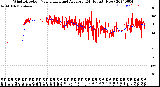 Milwaukee Weather Wind Direction<br>Normalized and Average<br>(24 Hours) (New)