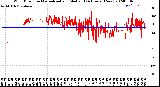 Milwaukee Weather Wind Direction<br>Normalized and Median<br>(24 Hours) (New)