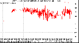 Milwaukee Weather Wind Direction<br>Normalized<br>(24 Hours) (New)