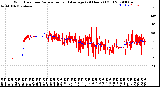 Milwaukee Weather Wind Direction<br>Normalized and Average<br>(24 Hours) (Old)