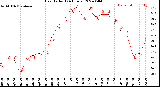 Milwaukee Weather Heat Index<br>(24 Hours)