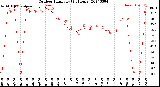 Milwaukee Weather Outdoor Humidity<br>(24 Hours)