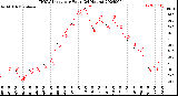 Milwaukee Weather THSW Index<br>per Hour<br>(24 Hours)