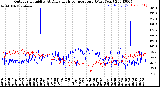 Milwaukee Weather Outdoor Humidity<br>At Daily High<br>Temperature<br>(Past Year)