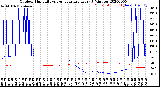 Milwaukee Weather Outdoor Humidity<br>vs Temperature<br>Every 5 Minutes