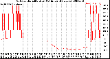 Milwaukee Weather Outdoor Humidity<br>Every 5 Minutes<br>(24 Hours)