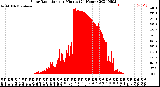 Milwaukee Weather Solar Radiation<br>per Minute<br>(24 Hours)