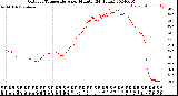 Milwaukee Weather Outdoor Temperature<br>per Minute<br>(24 Hours)