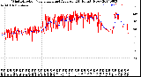 Milwaukee Weather Wind Direction<br>Normalized and Average<br>(24 Hours) (New)