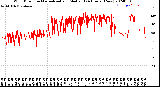 Milwaukee Weather Wind Direction<br>Normalized and Median<br>(24 Hours) (New)