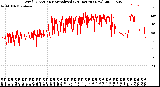 Milwaukee Weather Wind Direction<br>Normalized<br>(24 Hours) (New)