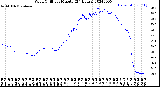 Milwaukee Weather Wind Chill<br>per Minute<br>(24 Hours)