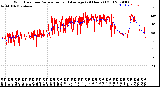 Milwaukee Weather Wind Direction<br>Normalized and Average<br>(24 Hours) (Old)