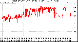 Milwaukee Weather Wind Direction<br>Normalized<br>(24 Hours) (Old)