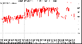 Milwaukee Weather Wind Direction<br>(24 Hours) (Raw)