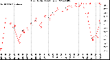 Milwaukee Weather Heat Index<br>(24 Hours)