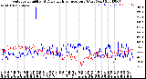 Milwaukee Weather Outdoor Humidity<br>At Daily High<br>Temperature<br>(Past Year)