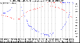 Milwaukee Weather Outdoor Humidity<br>vs Temperature<br>Every 5 Minutes