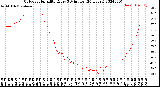 Milwaukee Weather Outdoor Humidity<br>Every 5 Minutes<br>(24 Hours)