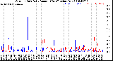 Milwaukee Weather Outdoor Rain<br>Daily Amount<br>(Past/Previous Year)